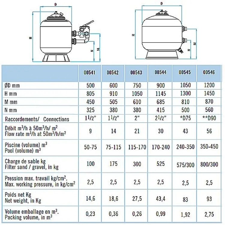 Berlin Φ600 14m³/h (Φίλτρο Άμμου Bobbin-Wound Fiberglass) 2