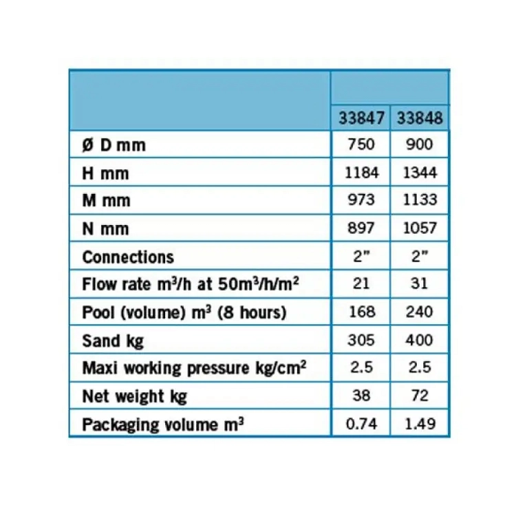 Aster Φ750 21m³/h (Φίλτρο Άμμου από Πολυεστέρα & Fiberglass) 2