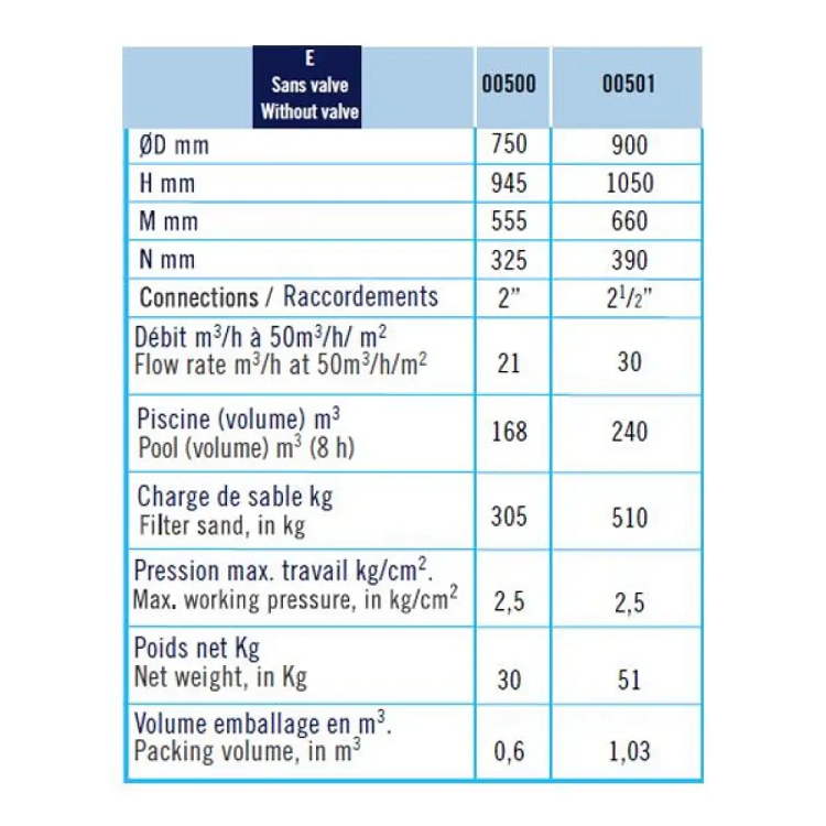 Aster Φ900 32m3/h, 2"