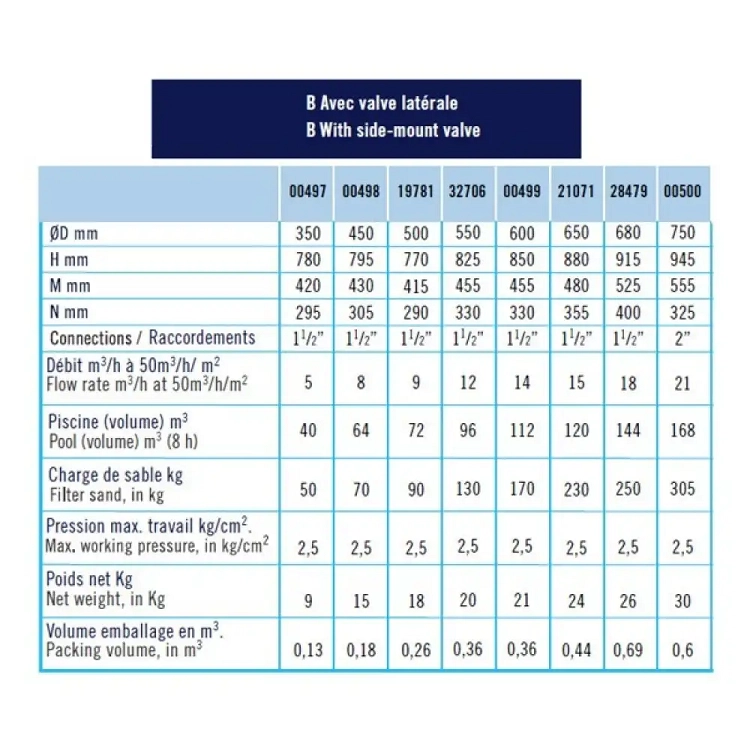 Aster Φ650 15m³/h (Φίλτρο Άμμου από Πολυεστέρα & Fiberglass) 2