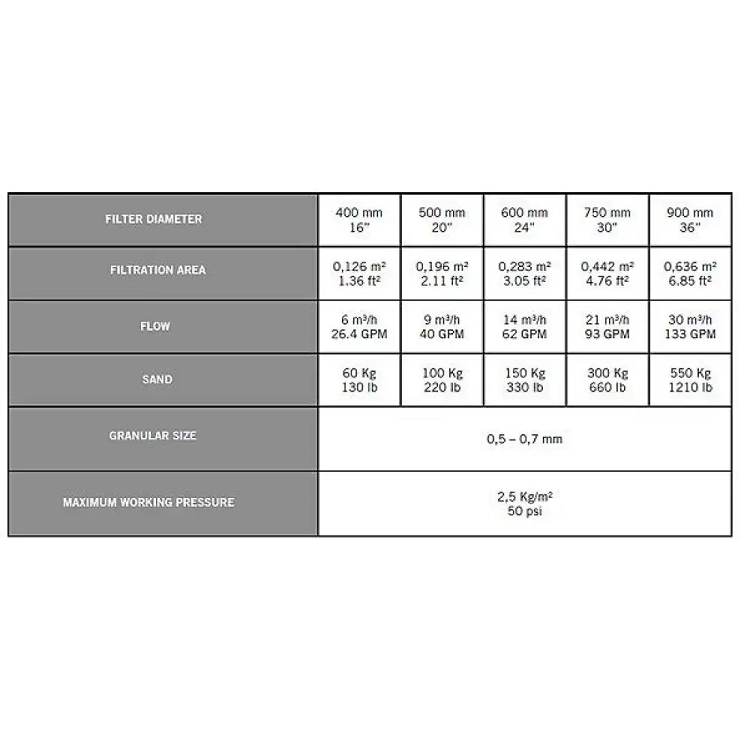 Cantabric Φ600 14m³/h (Φίλτρο Άμμου από Θερμοπλαστικό ABS) 3