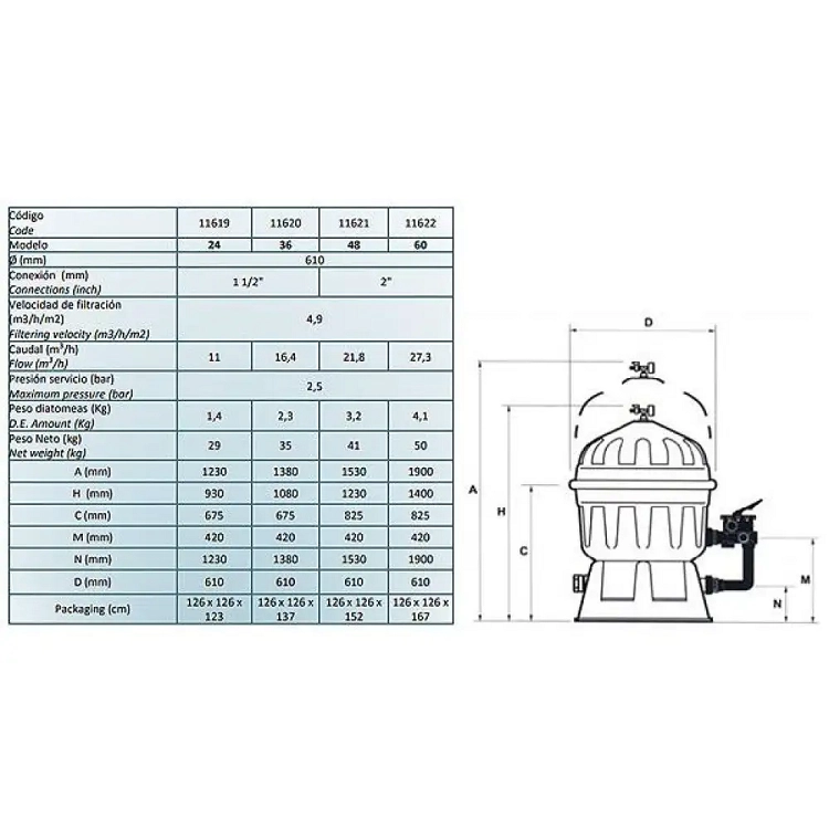 Clarity Φ600 27,3m³/h, 2" (Φίλτρο Πισίνας από Πολυεστέρα & Fiberglass) 2