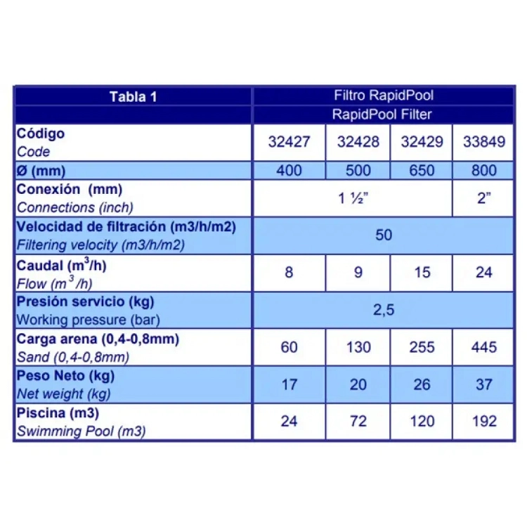 Rapidpool Φ650 15m³/h, 1 ½" (Φίλτρο Πισίνας από Πολυεστέρα & Fiberglass) 2