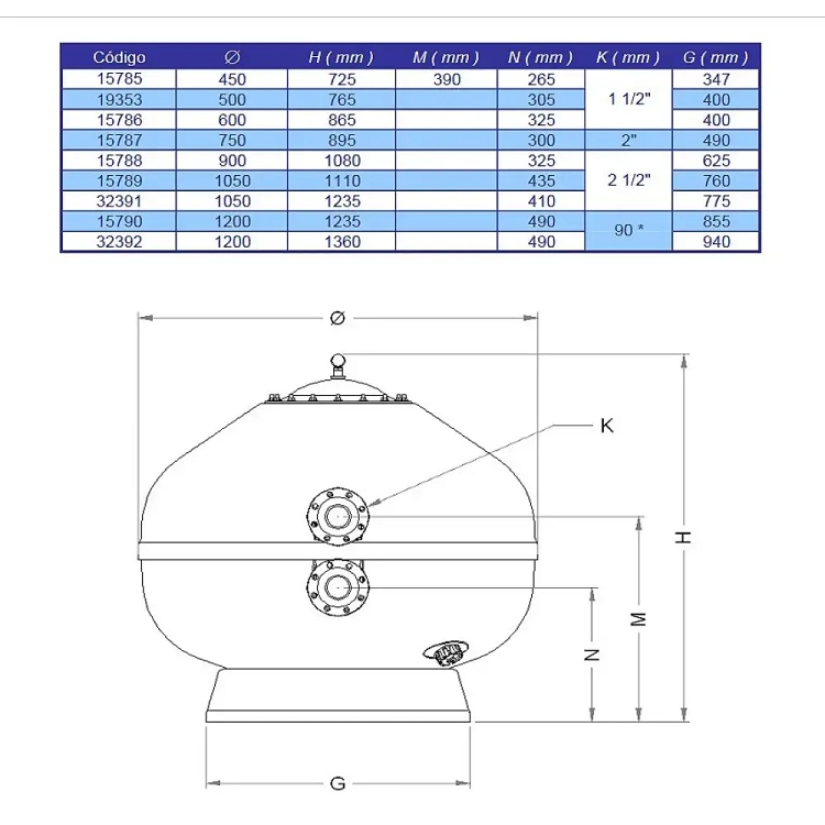 Vesubio Φ900 32m³/h 75mm (Φίλτρο Πισίνας από Πολυεστέρα & Fiberglass) 3