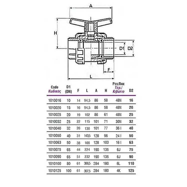 PVC Βάνα Σφαιρική CH D.32mm 2