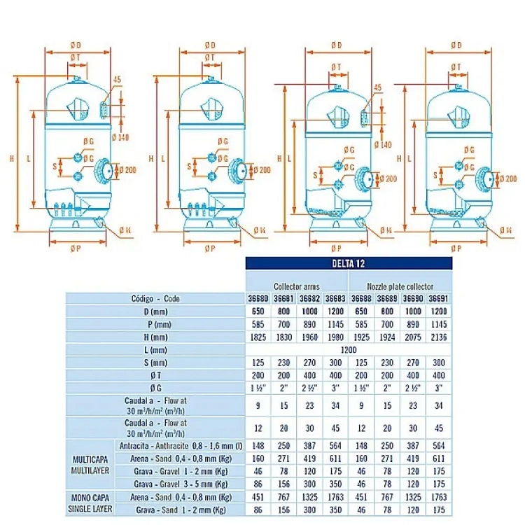 Delta 12 Φ1200 45,2m³/h, 90mm (Φίλτρο Πισίνας από Πλέξη Πολυεστέρα & Fiberglass) 2