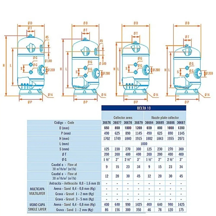 Delta 10 Φ800 20,1m³/h, 2" (Φίλτρο Πισίνας από Πλέξη Πολυεστέρα & Fiberglass) 2