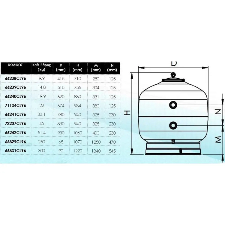 Ivory Φ600 15m³/h, 1 ½" (Φίλτρο Πισίνας από Πολυεστέρα & Fiberglass) 2