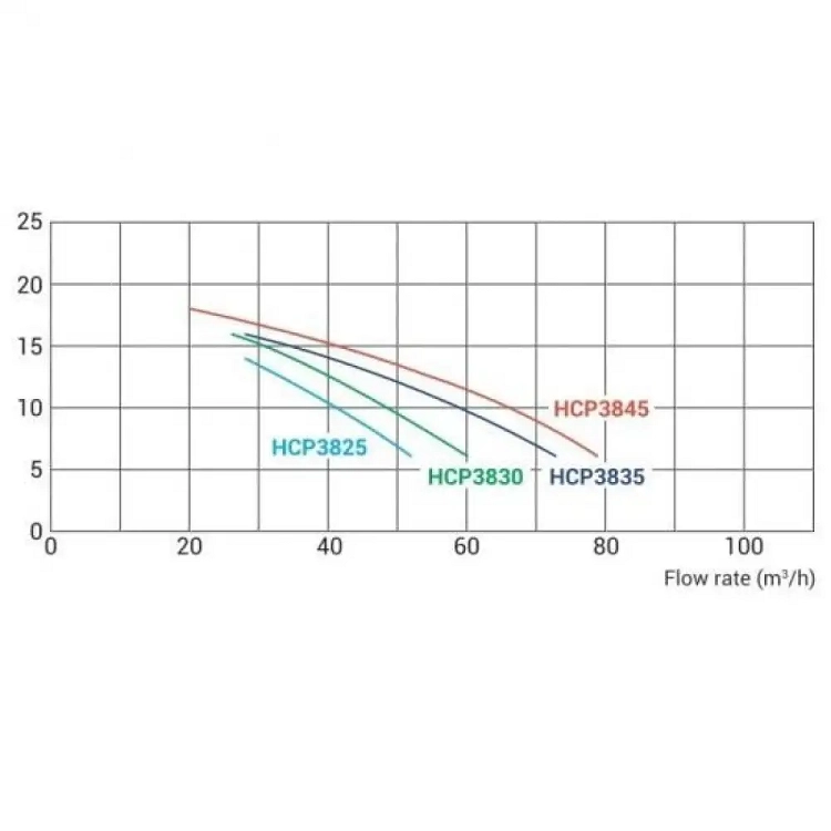 Αντλία Πισίνας Kapri KAP450 4,50 HP (66 m³/h – Τριφασική) 3
