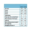 Aster Φ750 21m³/h (Φίλτρο Άμμου από Πολυεστέρα & Fiberglass)